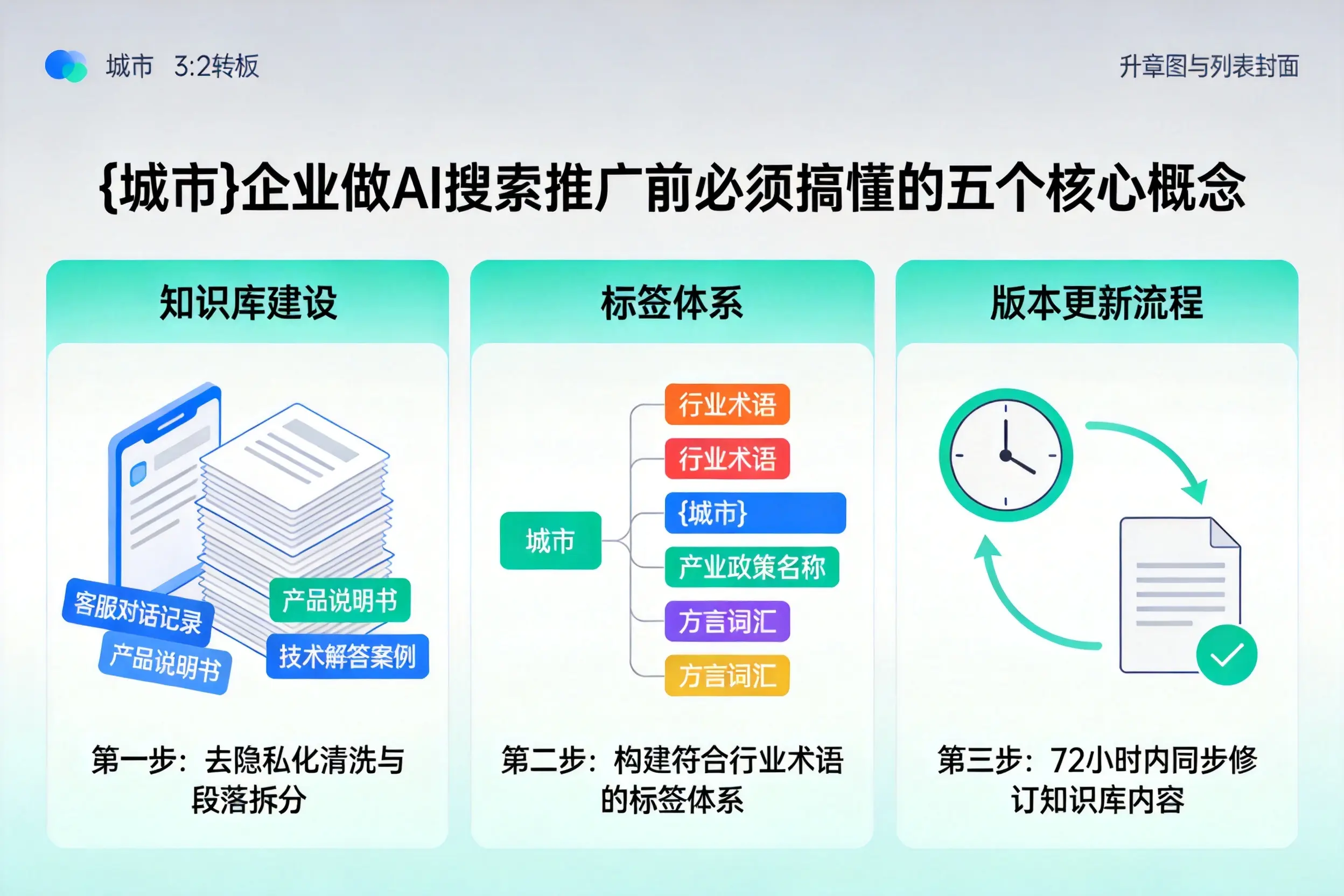 资兴企业做AI搜索推广前必须搞懂的五个核心概念